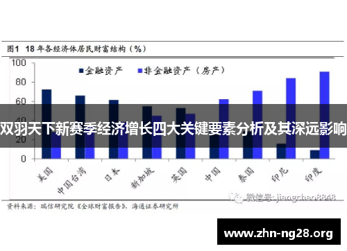 双羽天下新赛季经济增长四大关键要素分析及其深远影响