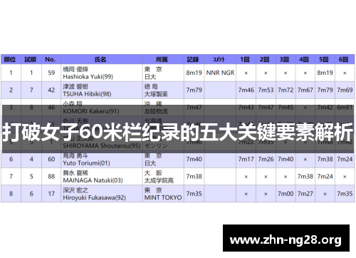 打破女子60米栏纪录的五大关键要素解析