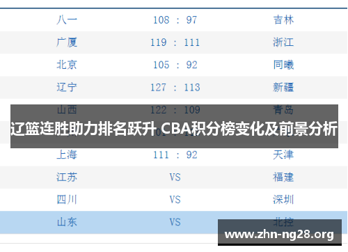 辽篮连胜助力排名跃升 CBA积分榜变化及前景分析